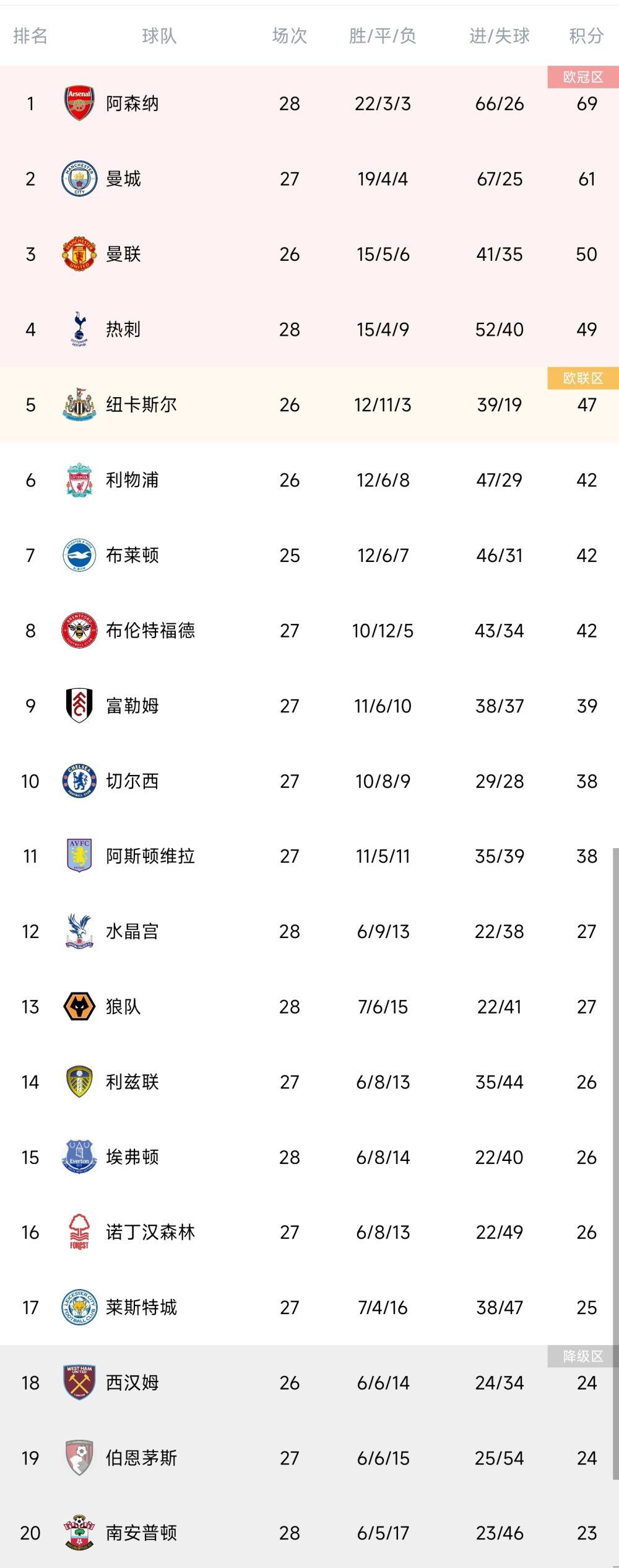 进球网报道，皇马夏季新援居勒尔难以在2023年内复出，俱乐部不想冒险。